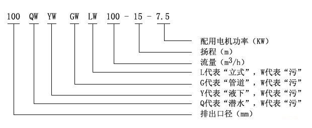 無阻塞（sāi）潛汙泵