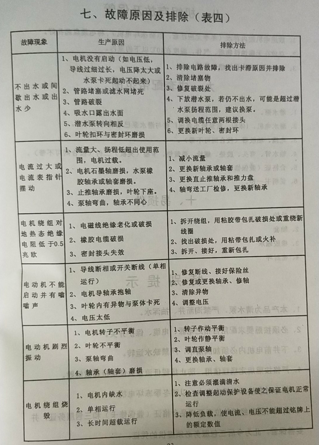 重慶深井泵故障及排除