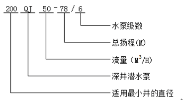 大東海泵業深（shēn）井肥西潛水泵型號意義